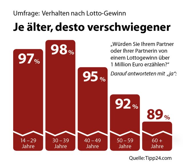 Foto: Quelle:Tipp24.com