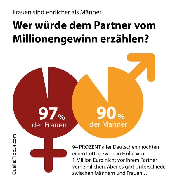 Foto: Quelle: Tipp24.com