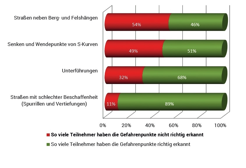 Grafik: reifen.com