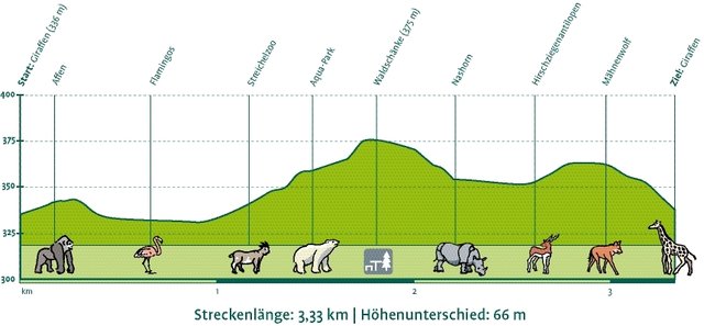 Tiergartenlauf Nürnberg.