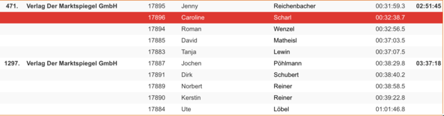 Wertung MarktSpiegel-Team. | Foto: B2Run