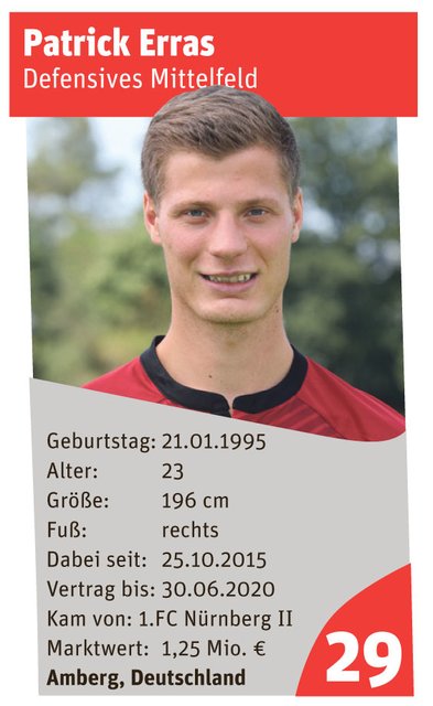 Patrick Erras | Foto: Udo Dreier