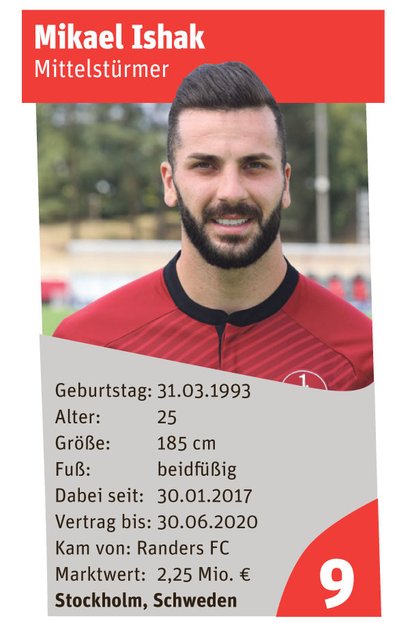 Mikael Ishak | Foto: Udo Dreier