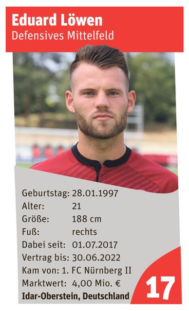 Eduard Löwen | Foto: Udo Dreier