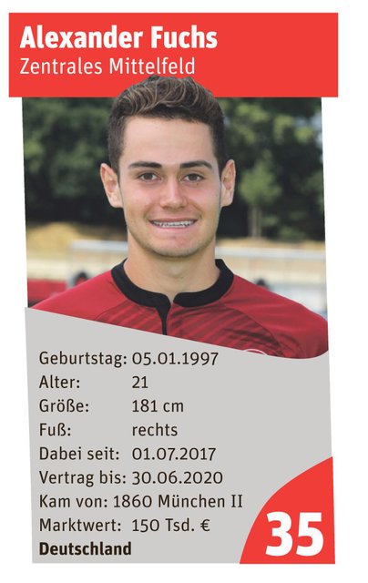 Alexander Fuchs | Foto: Udo Dreier