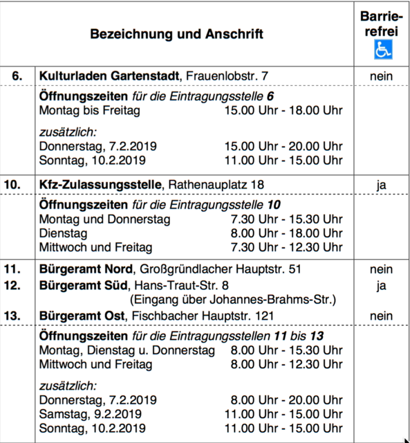 Übersicht. | Foto: Stadt Nürnberg