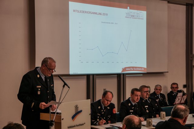Kommandant Jürgen Mittermeier gab einen Rückblick auf die Einsätze des zurückliegenden Jahres. | Foto: Freiwillige Feuerwehr Forchheim
