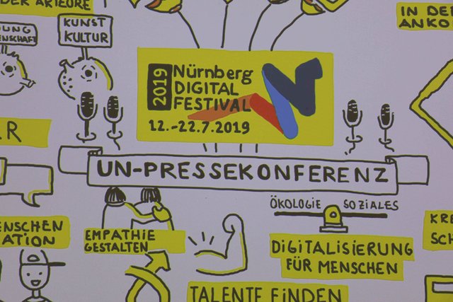 Sketch Notes von Kitlinski.  | Foto: Udo Dreier