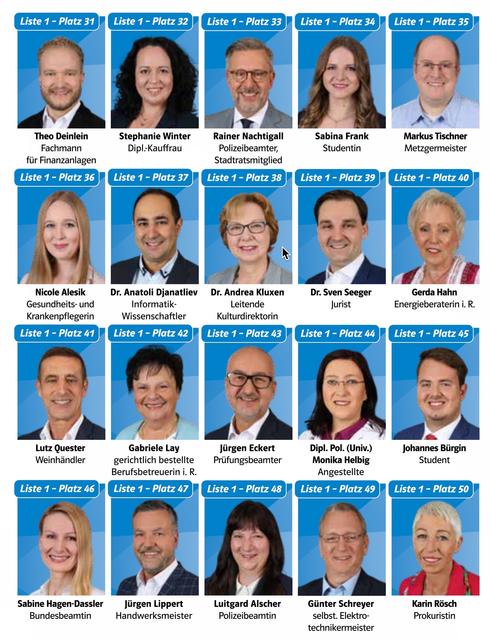 Kandidatinnen und Kandidaten der CSU-Stadtratsliste. | Foto: © CSU-Bezirksgeschäftsstelle