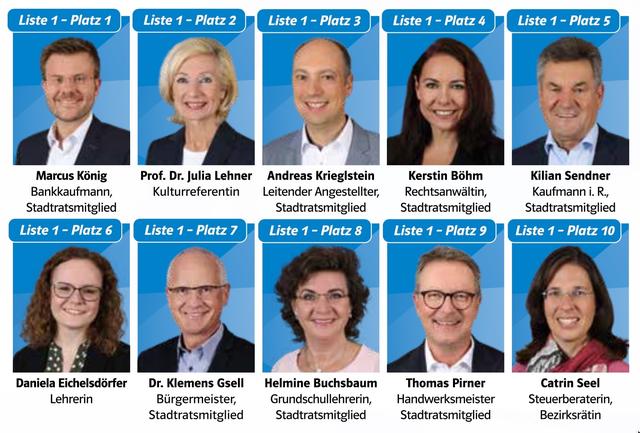 Kandidatinnen und Kandidaten der CSU-Stadtratsliste. | Foto: © CSU-Bezirksgeschäftsstelle
