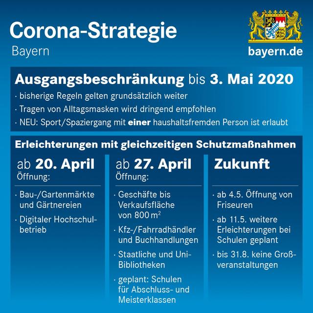 Foto: © Bayerische Staatskanzlei