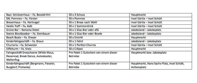 Und das gibt es zu gewinnen...