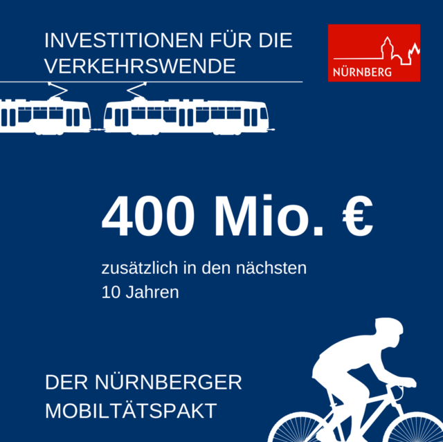 Alleine für die Verkehrswende gibt die Stadt im Rahmen des Mobilitätspakts zusätzlich 400 Mio. Euro in den nächsten 10 Jahren aus. | Foto: © Stadt Nürnberg