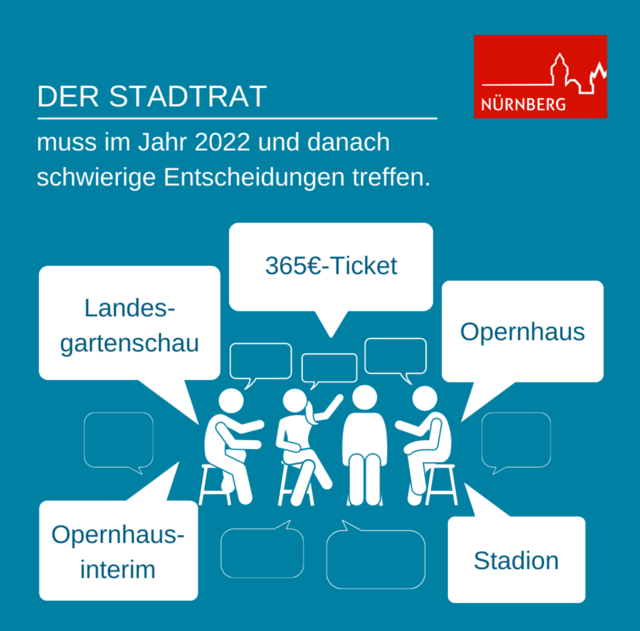 Schwierige, offene Entscheidungen, die der Stadtrat im nächsten Jahr zu treffen hat, sind beispielsweise die zur Sanierung des Opernhauses und das Opernhausinterim mit Kosten im mittleren dreistelligen Millionenbereich in der Kongresshalle oder die zur Einführung des 365 Euro -Jedermann-Tickets mit Kosten von jährlich um die 30 Mio. Euro.  | Foto: © Stadt Nürnberg