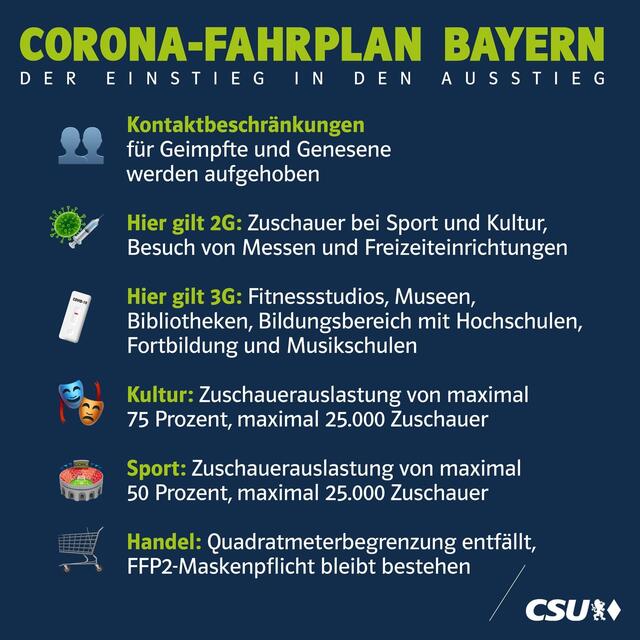 Foto: Grafik/CSU