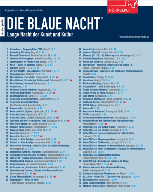 Foto: Stadt Nürnberg