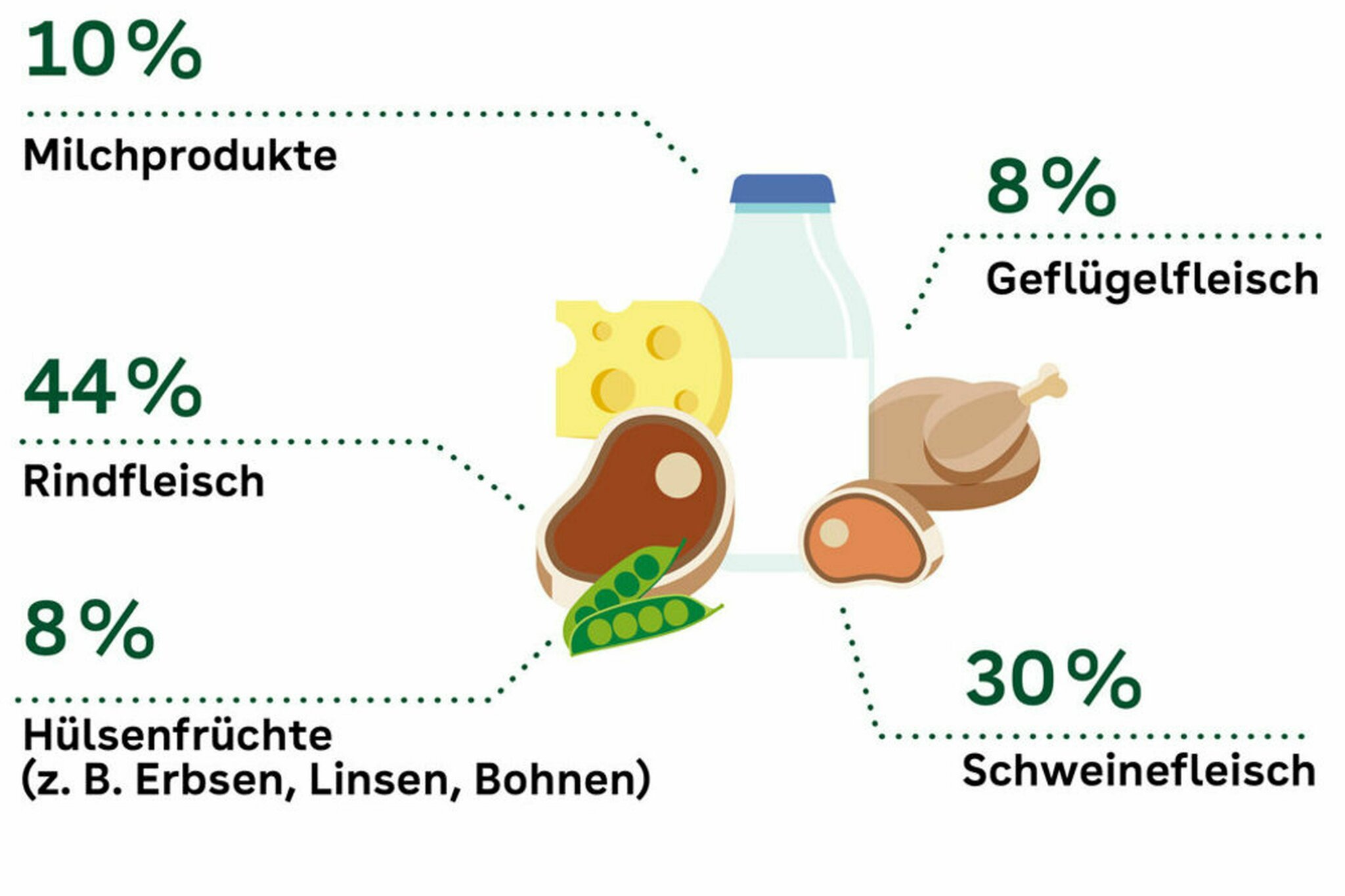 AOK-Familienstudie:: Eltern schtzen Einfluss der Ernhrung auf Klima und  Umwelt hoch ein - Nrnberg