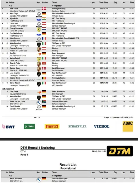 Die offiziellen Platzierungen. | Foto: ADAC Motorsport